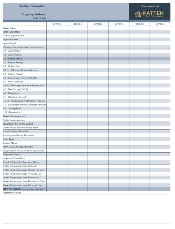 Multiple-Offer Comparison Worksheet - Patten Title Company